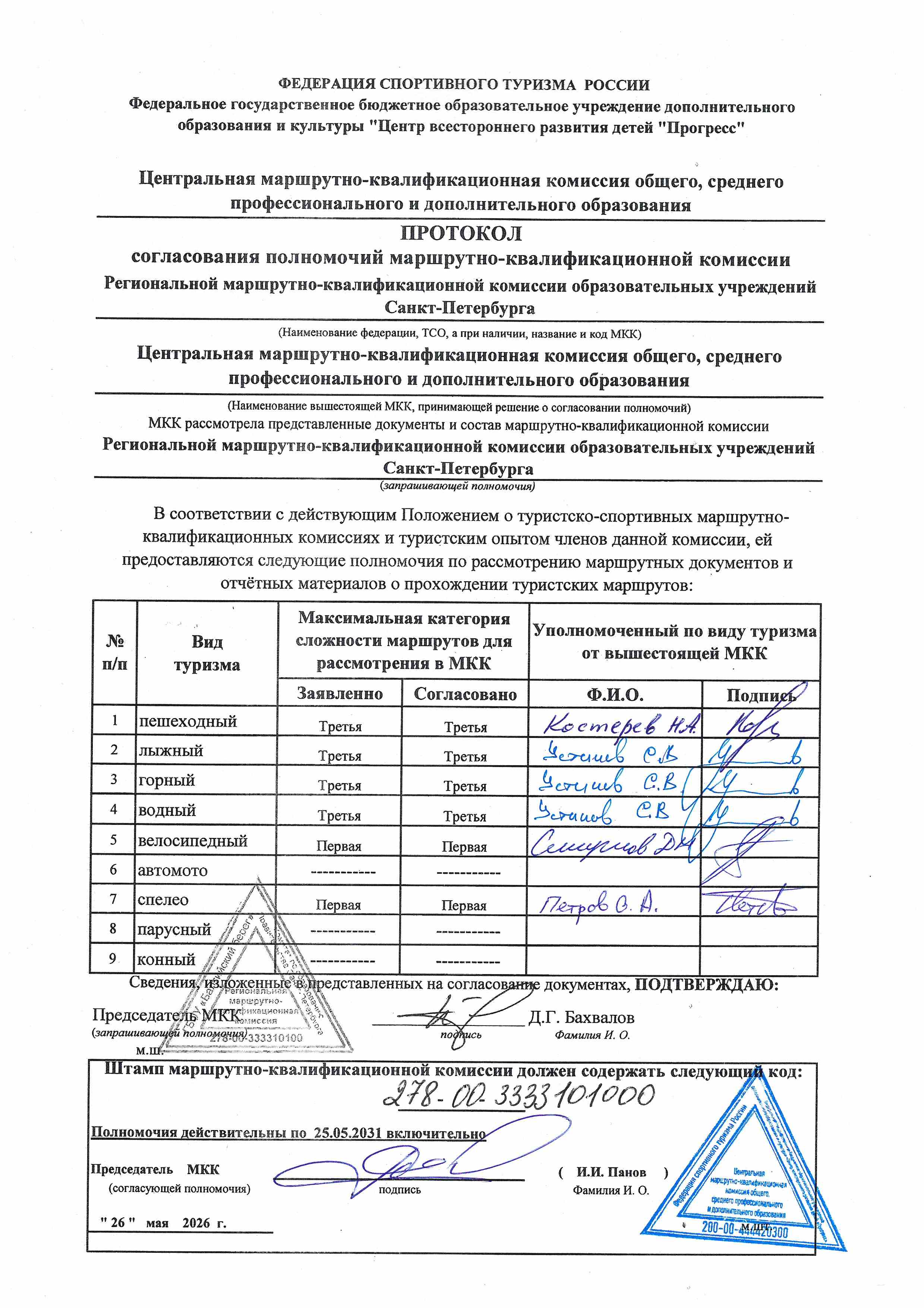 протокол полномочий РМКК